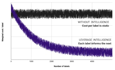 sampleImage_in-house-training-data-tools-guide