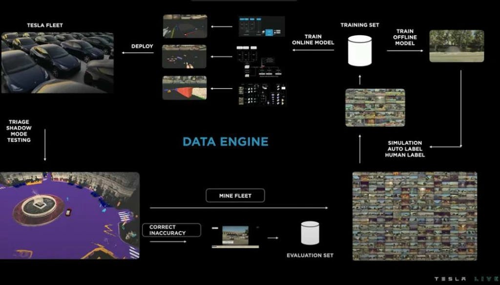 Data Engine 