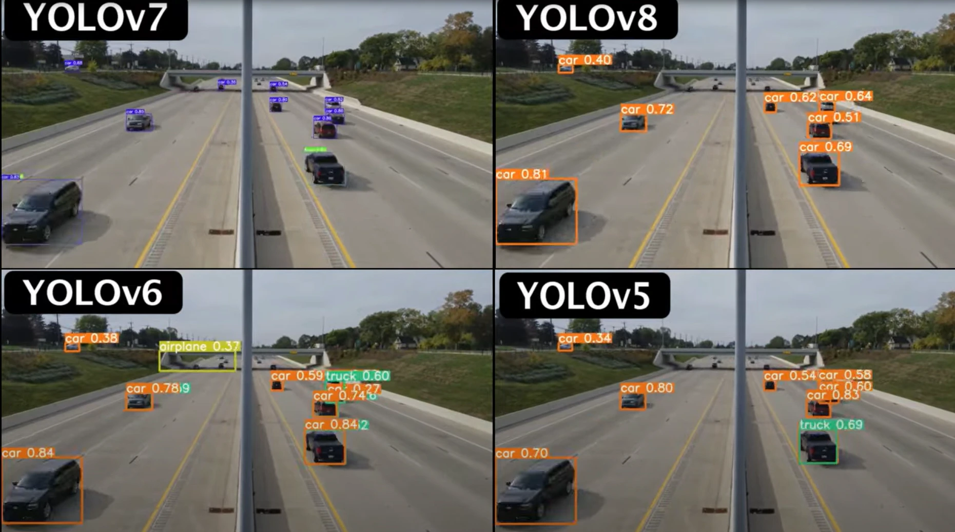 YOLOv8 Ultralytics: State-of-the-Art YOLO Models