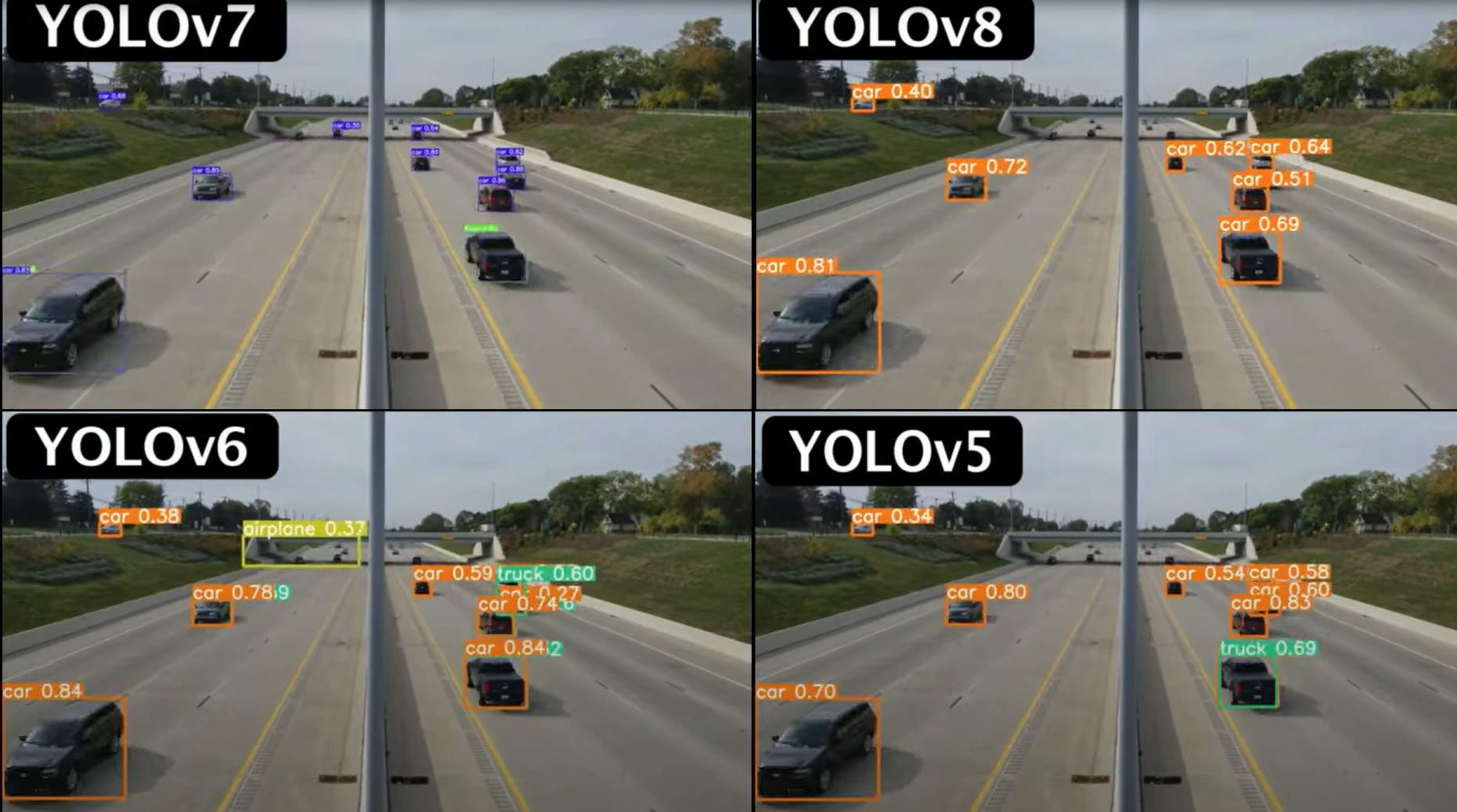 Comparison: YOLOv8, YOLOv7, YOLOv6, YOLOv5