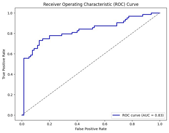 ROC-AUC Curve | Encord