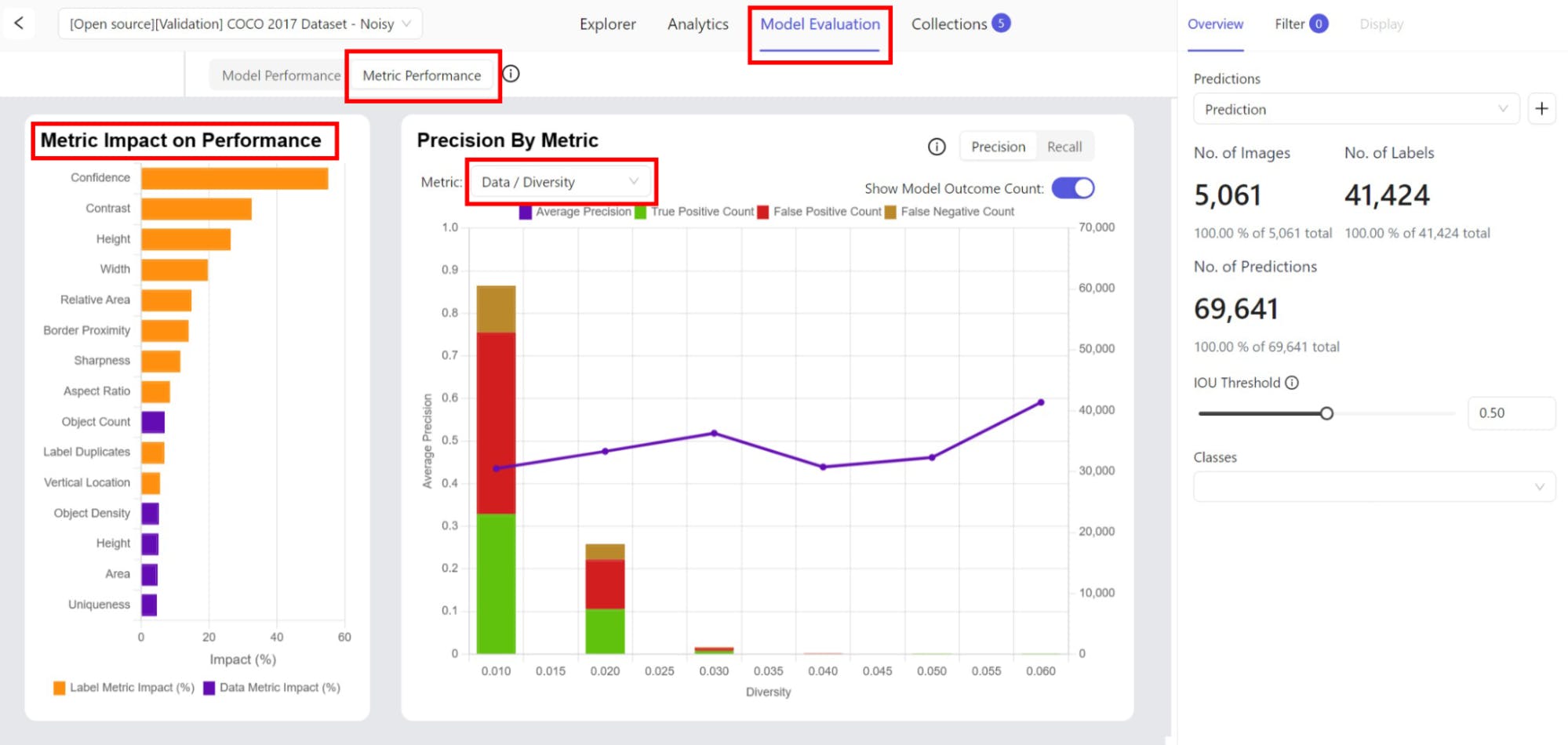 Metric Impact on Model Evaluation | Encord