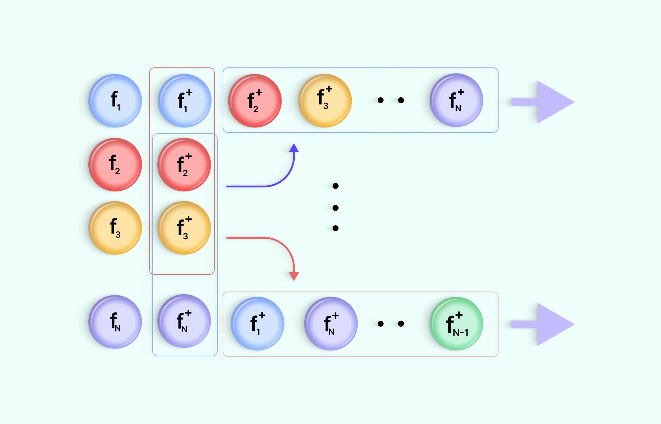 Guide to Gradient Descent Algorithm: A Comprehensive implementation in  Python - Machine Learning Space