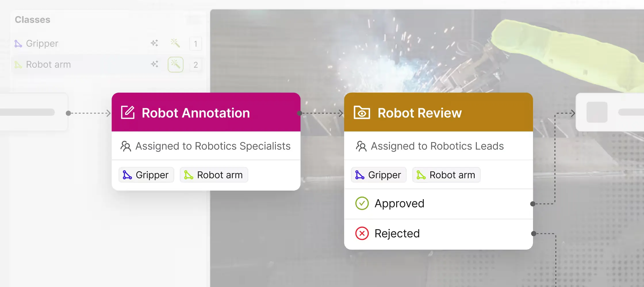 Limit classes by workflow stage to get higher quality labels