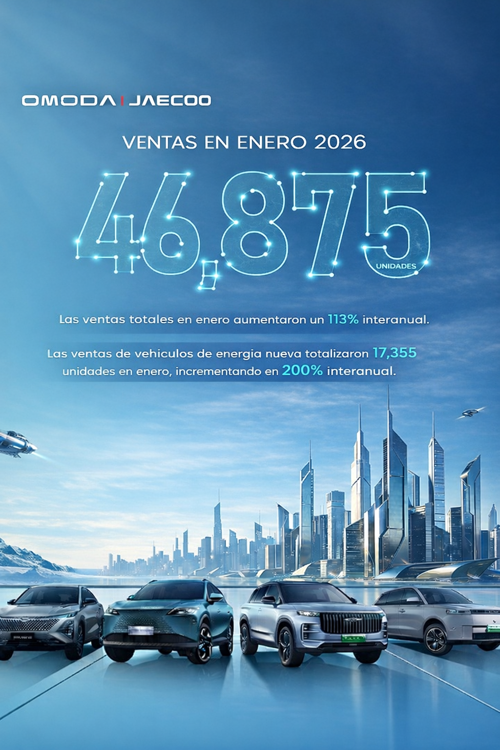 Omoda y Jaecoo duplicaron sus ventas globales en 2026 y aceleran el crecimiento de híbridos y eléctricos