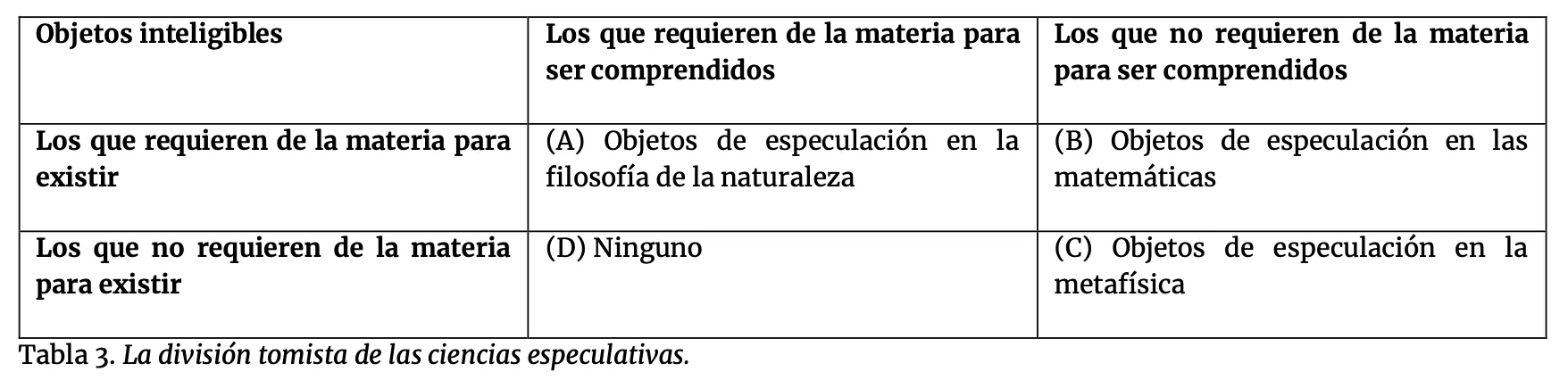 Tabla 3