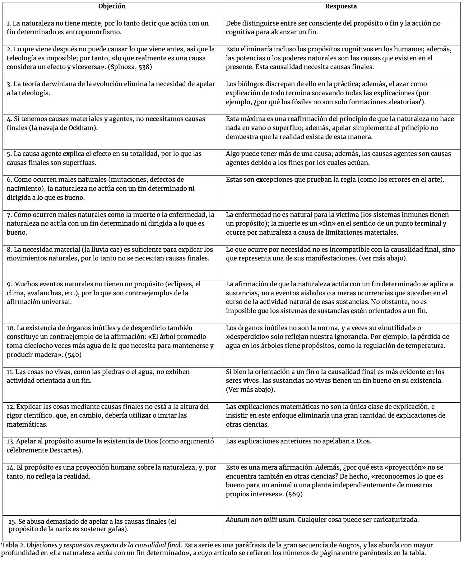 Tabla 2