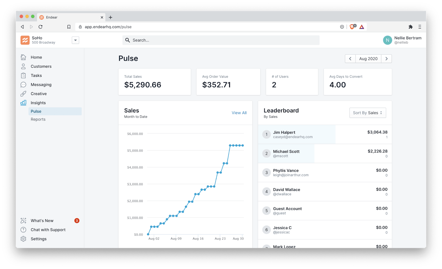 sales performance dashboard