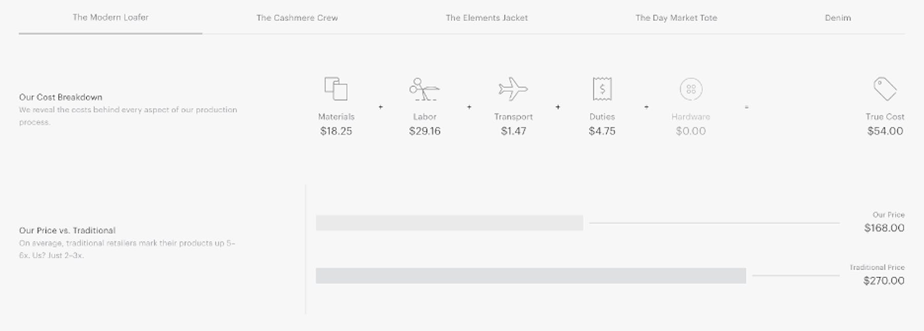 Everlane