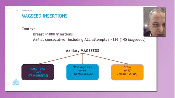 Magseed placements in the axilla Royal Marsden 