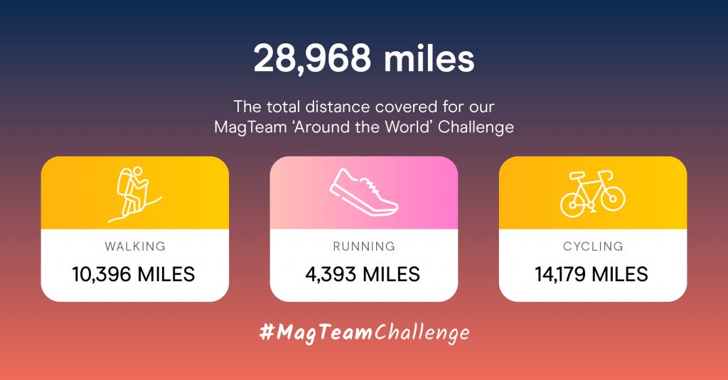 Graphic showing MagTeam leaderboard totals