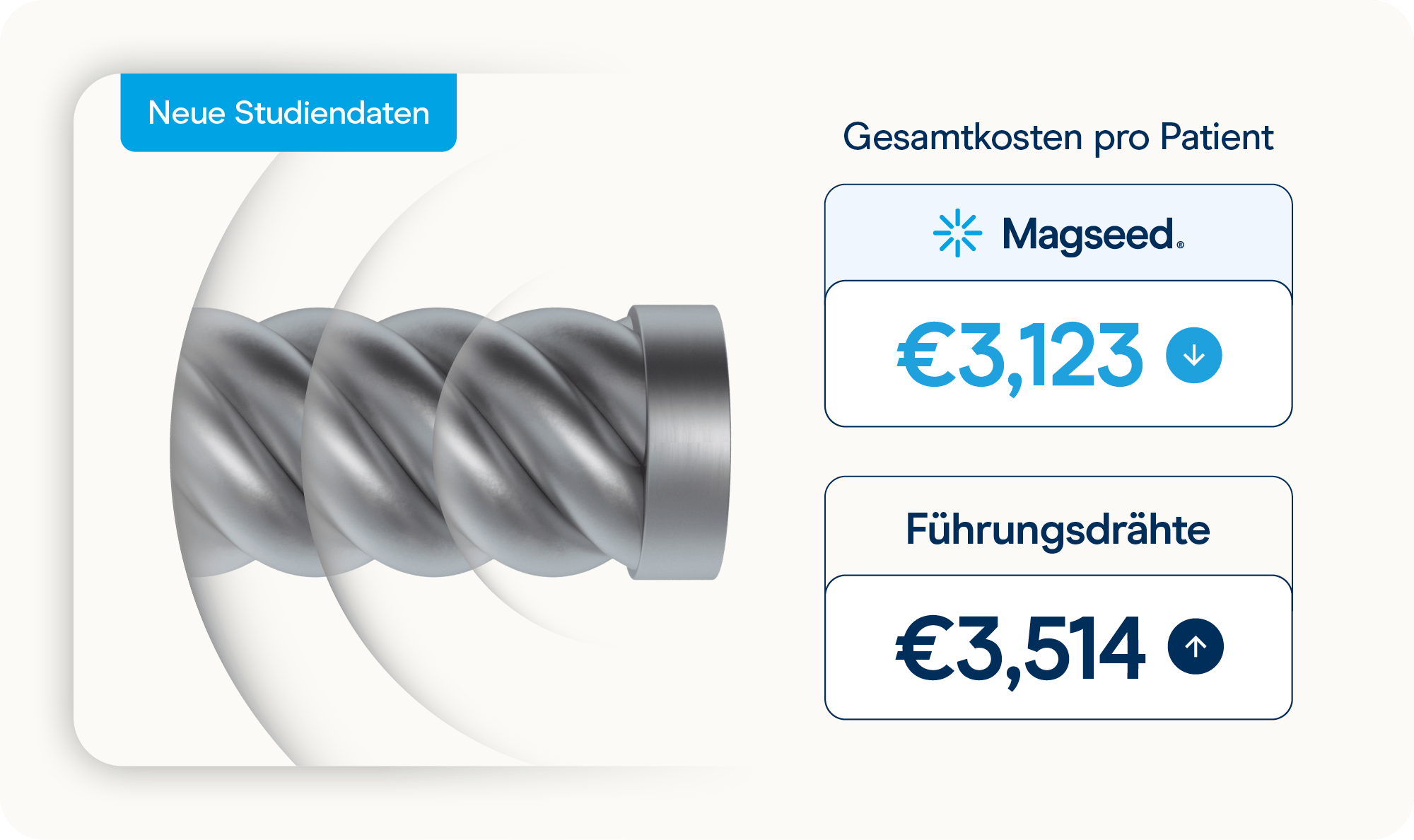 Magseed Cost Savings