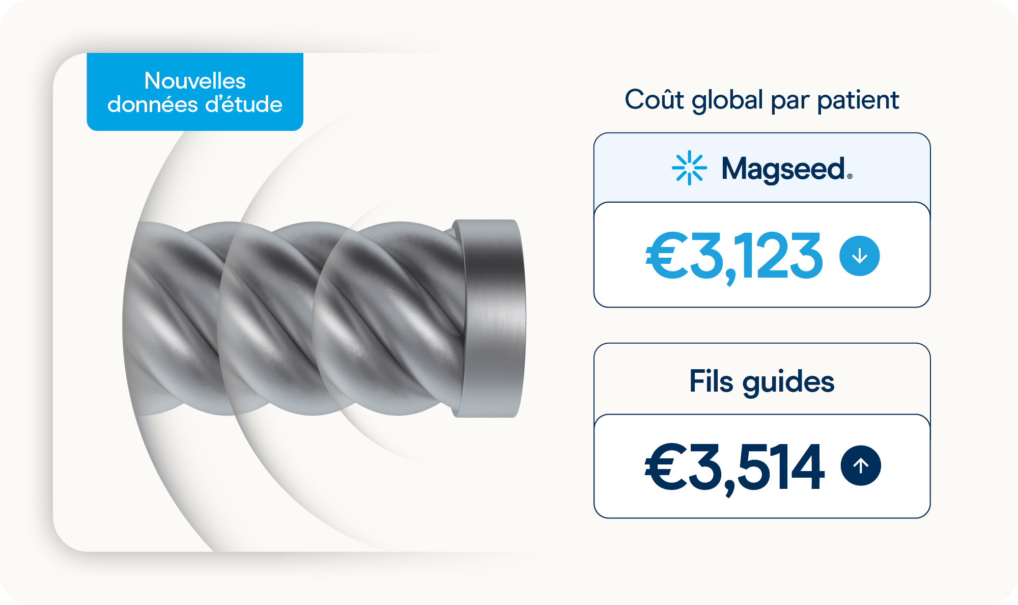 Magseed Cost Savings (FR)