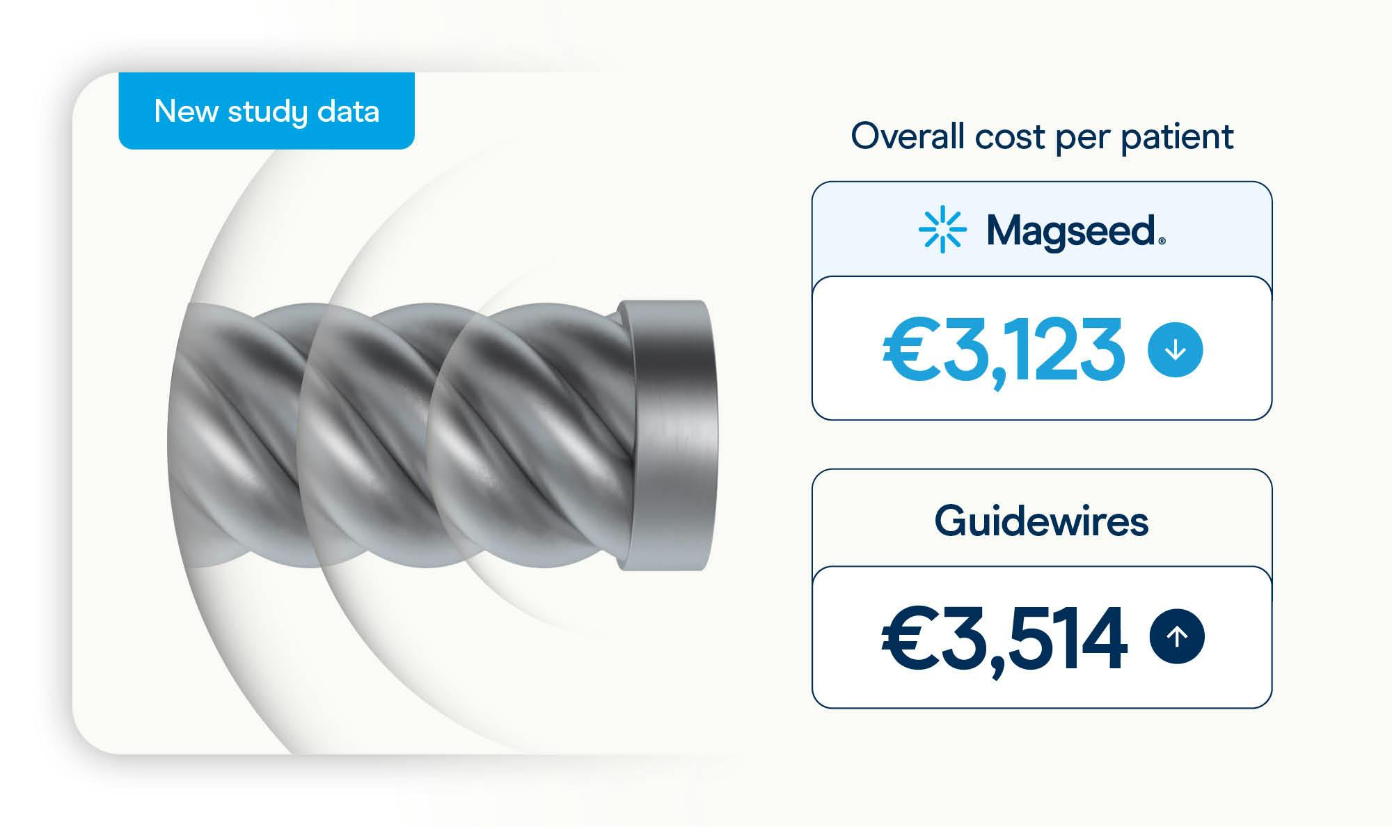 Magseed marker cost savings vs guidewires