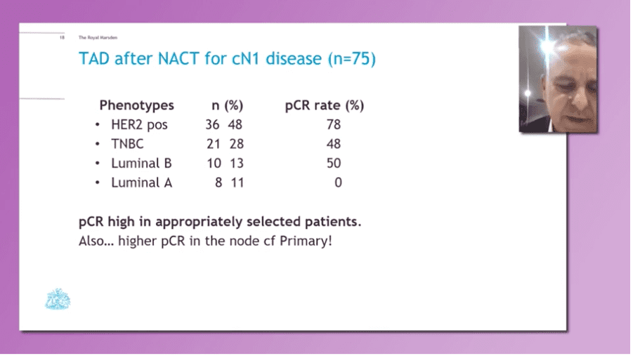 TAD after NACT for CN1 Disease