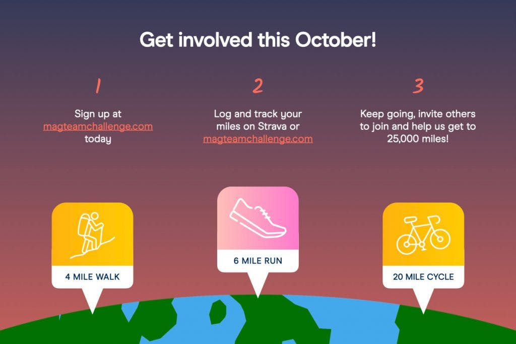 #MagTeam sign up instructions