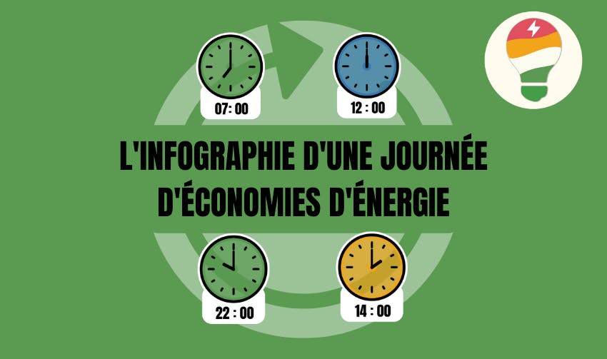 infographie journée économie énergie sobriété écogeste