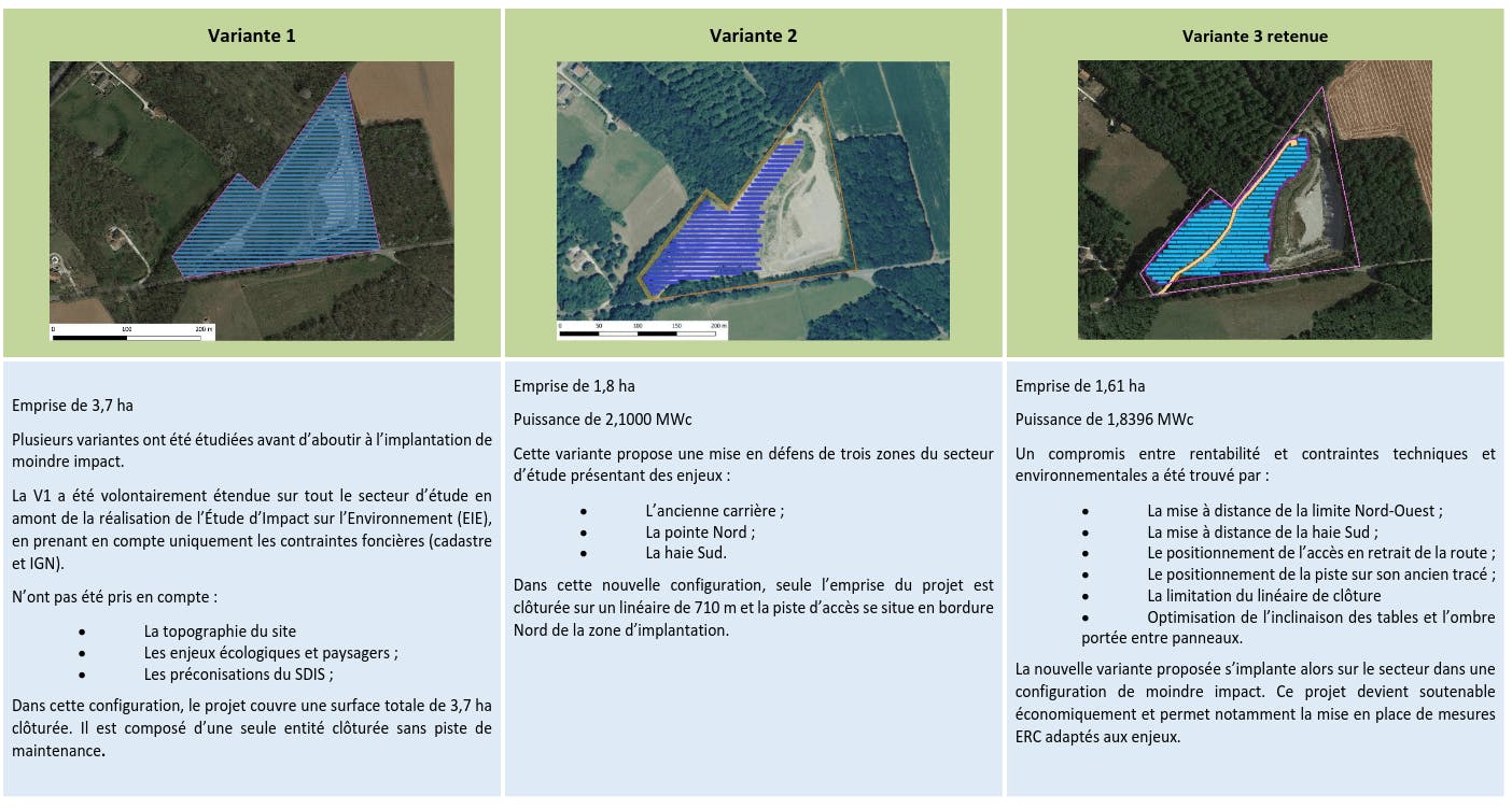 Variantes d'implantation du projet