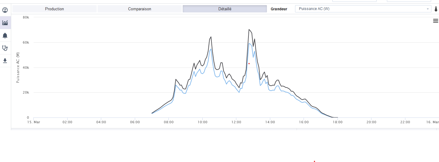 Mise en service du parc solaire de Pousse-Pisse par Enercoop Midi-Pyrénées