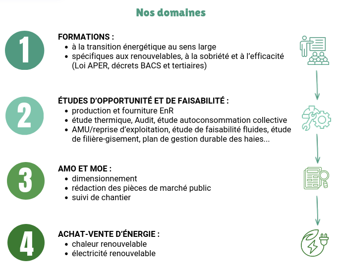 Nos domaines