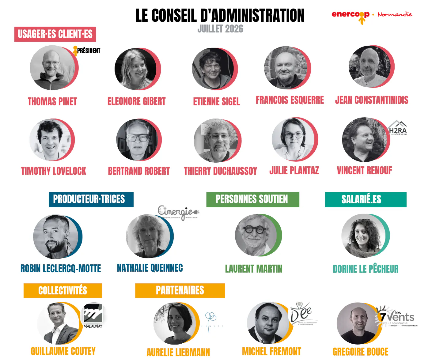 Organigramme 2026 - Conseil d'administration d'Enercoop Normandie