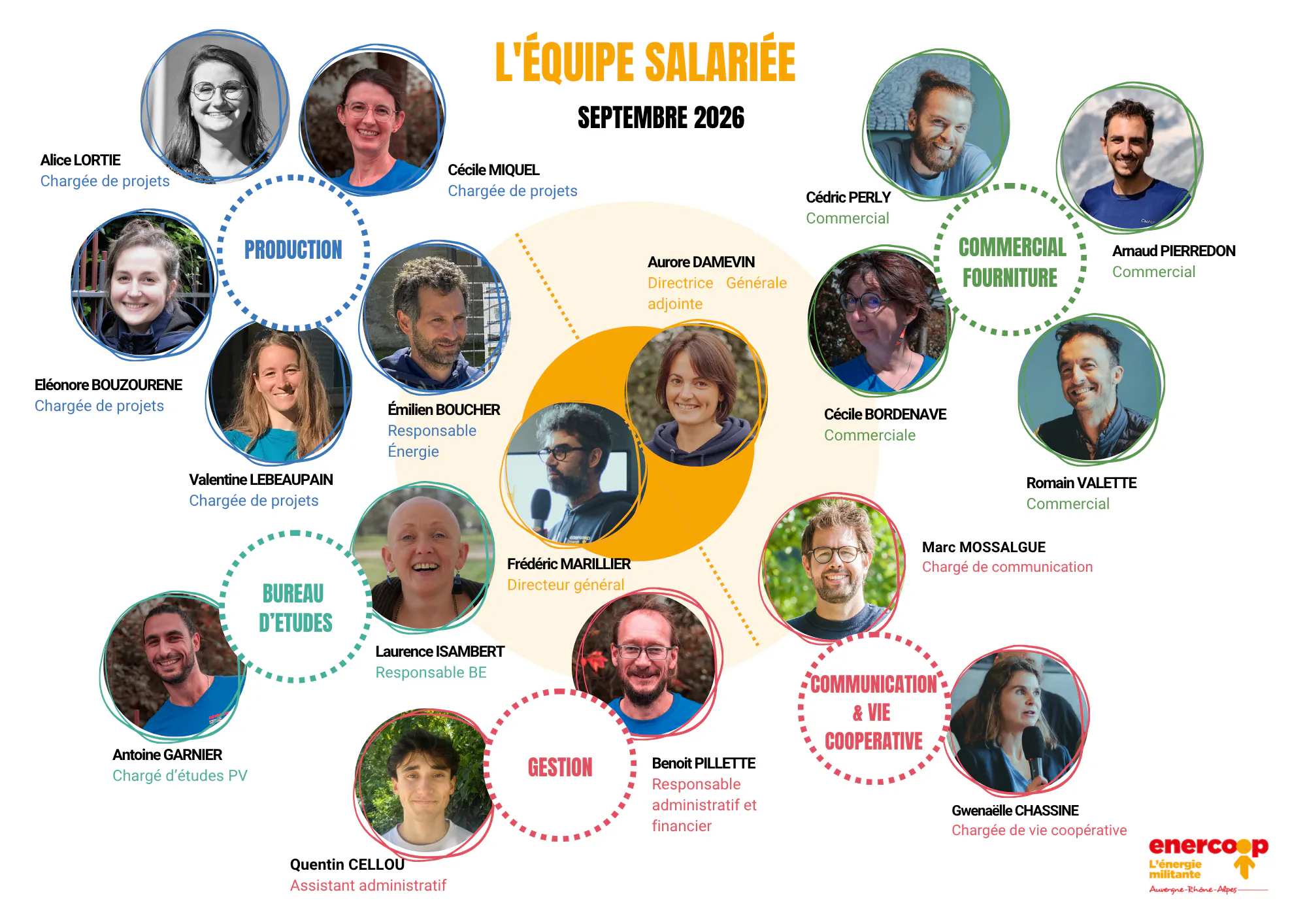 équipe salariée enercoop AURA