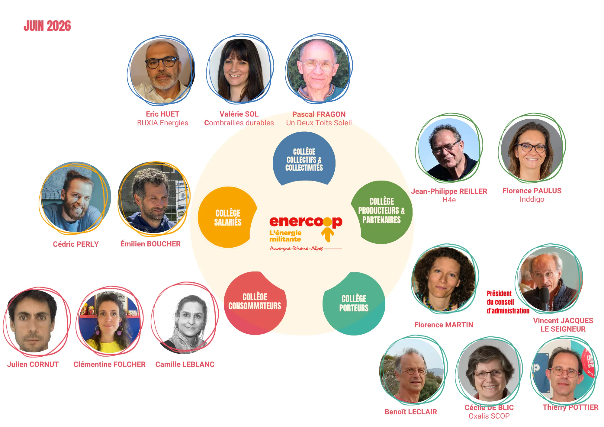 conseil d'administration enercoop AURA