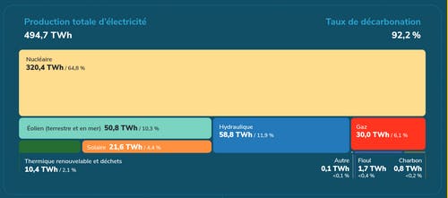 Bilan électrique RTE 2023