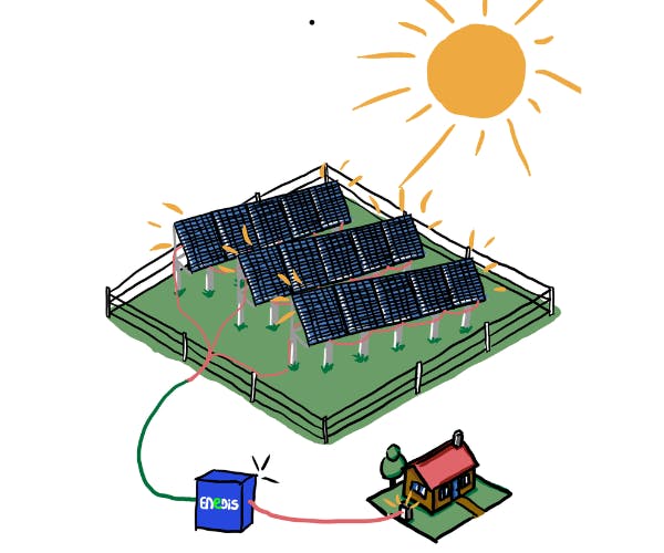 Illustration exploitation du parc solaire