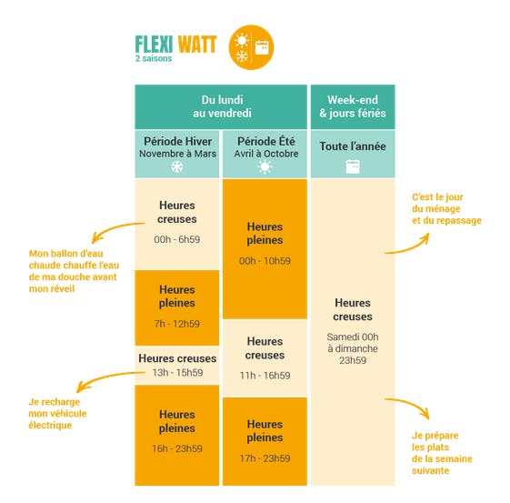 planning heures pleines et creuses de l'offre flexi watt 2 saisons
