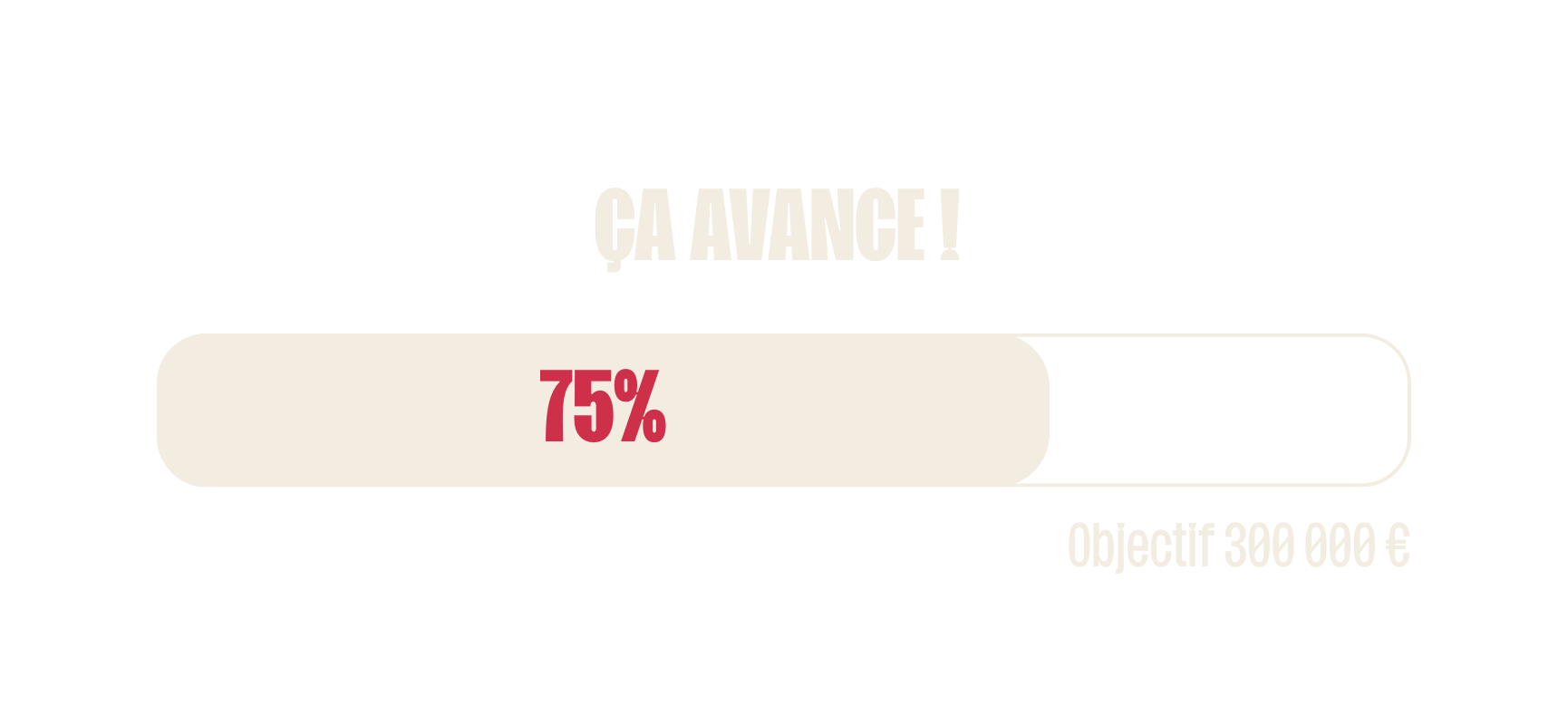 75% de notre objectif atteint !