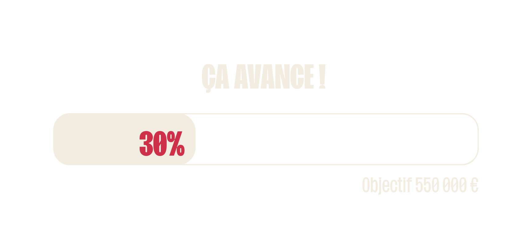 30% de l'objectif atteint