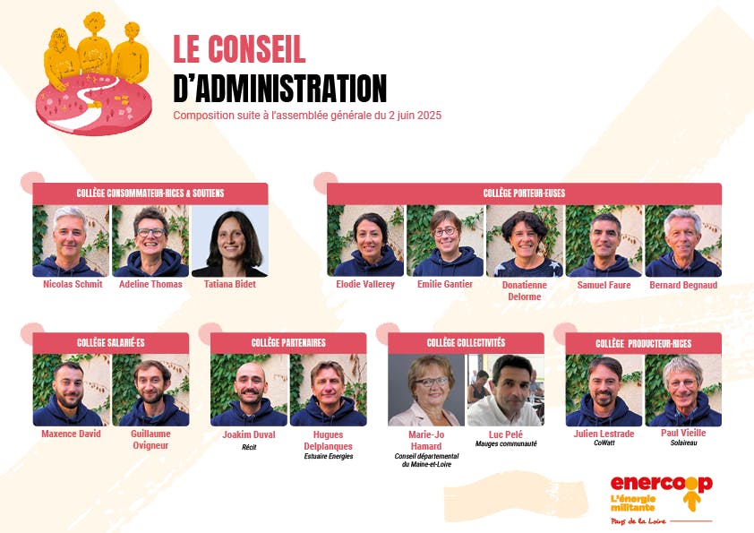 Conseil d'administration de la coopérative
