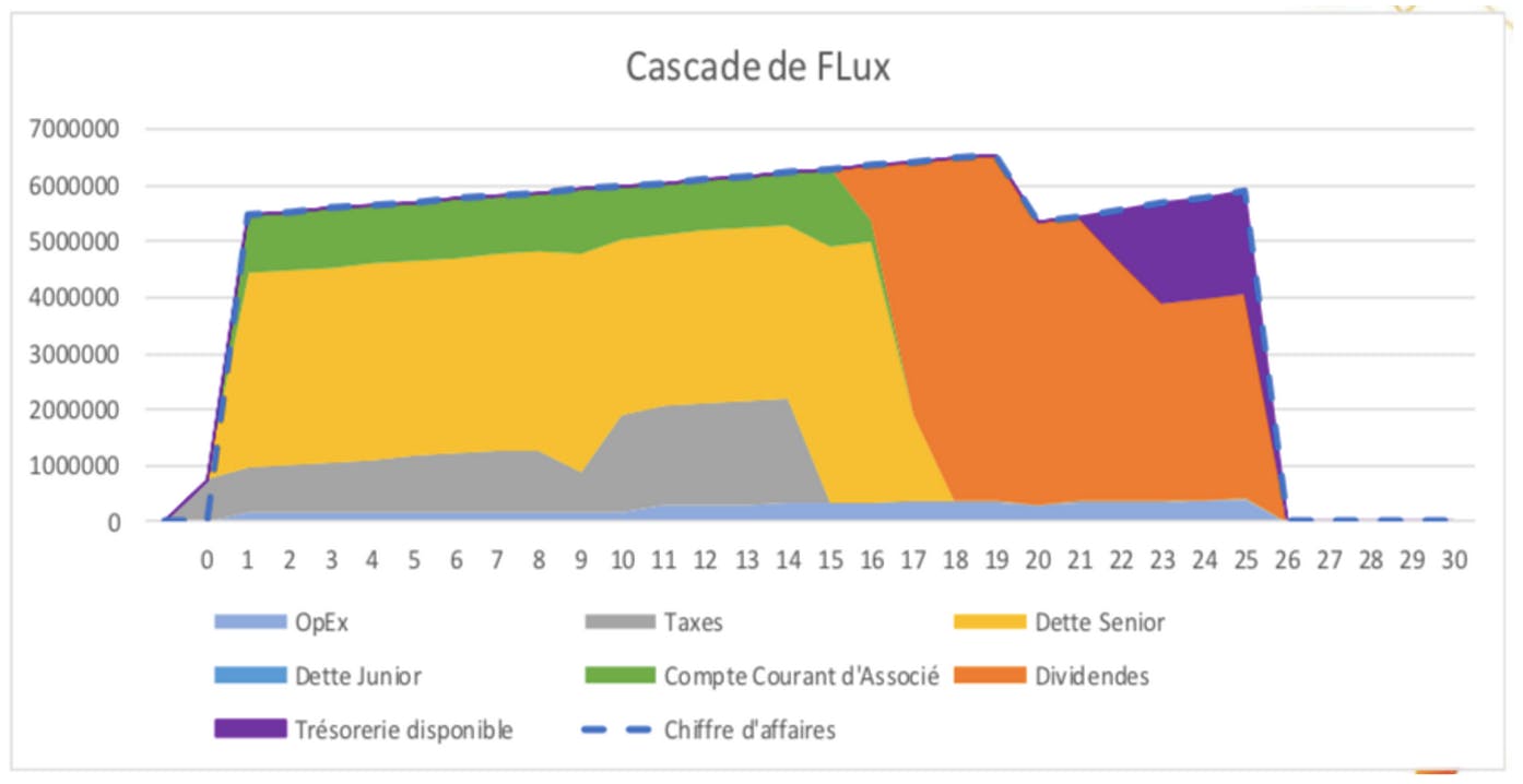 cascade flux énergie formation projet citoyen enercoop