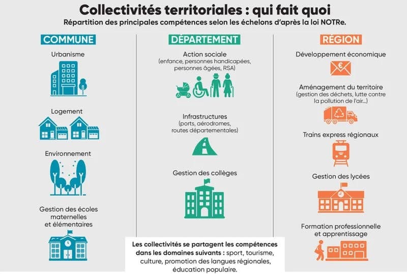 rôle collectivités territoriales communes élections municipales