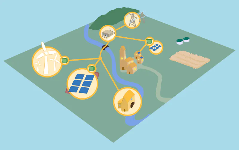 périmètre autoconsommation collective production énergie renouvelable