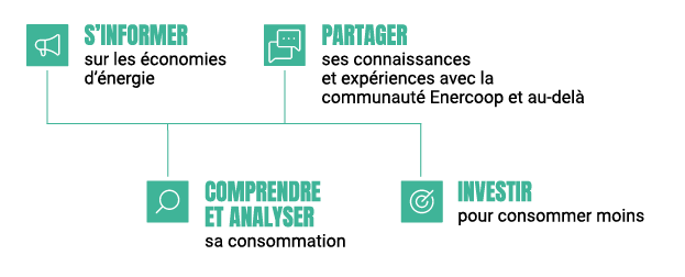 Schema + Actes - Watts Turquoise
