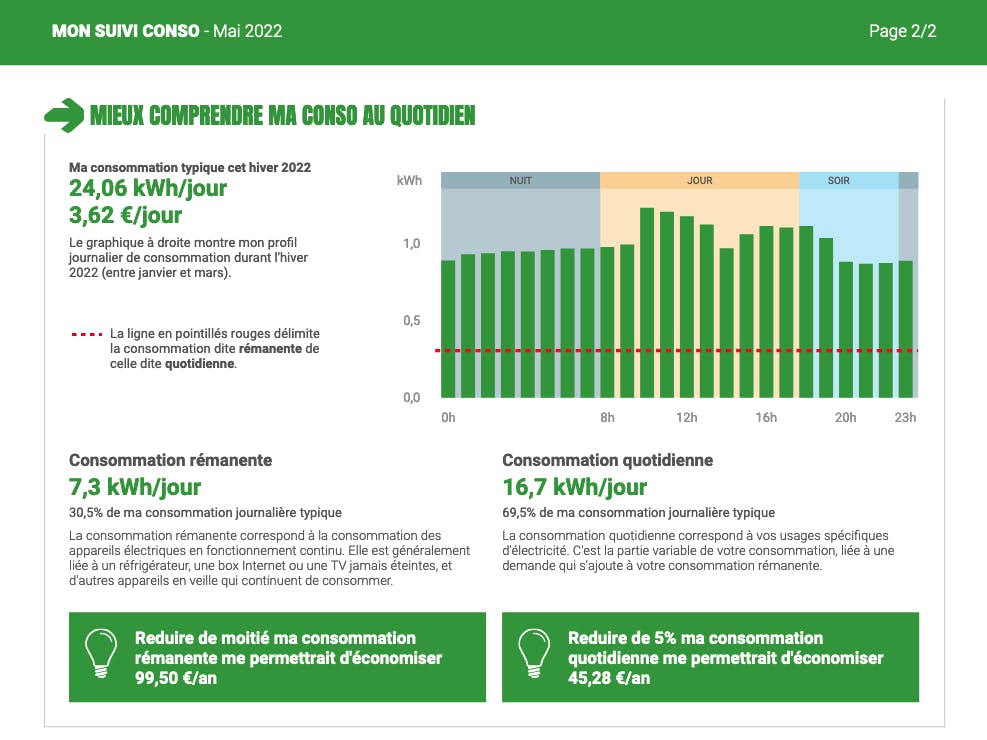 Suivi de consommation électrique en France - Économie d'energie