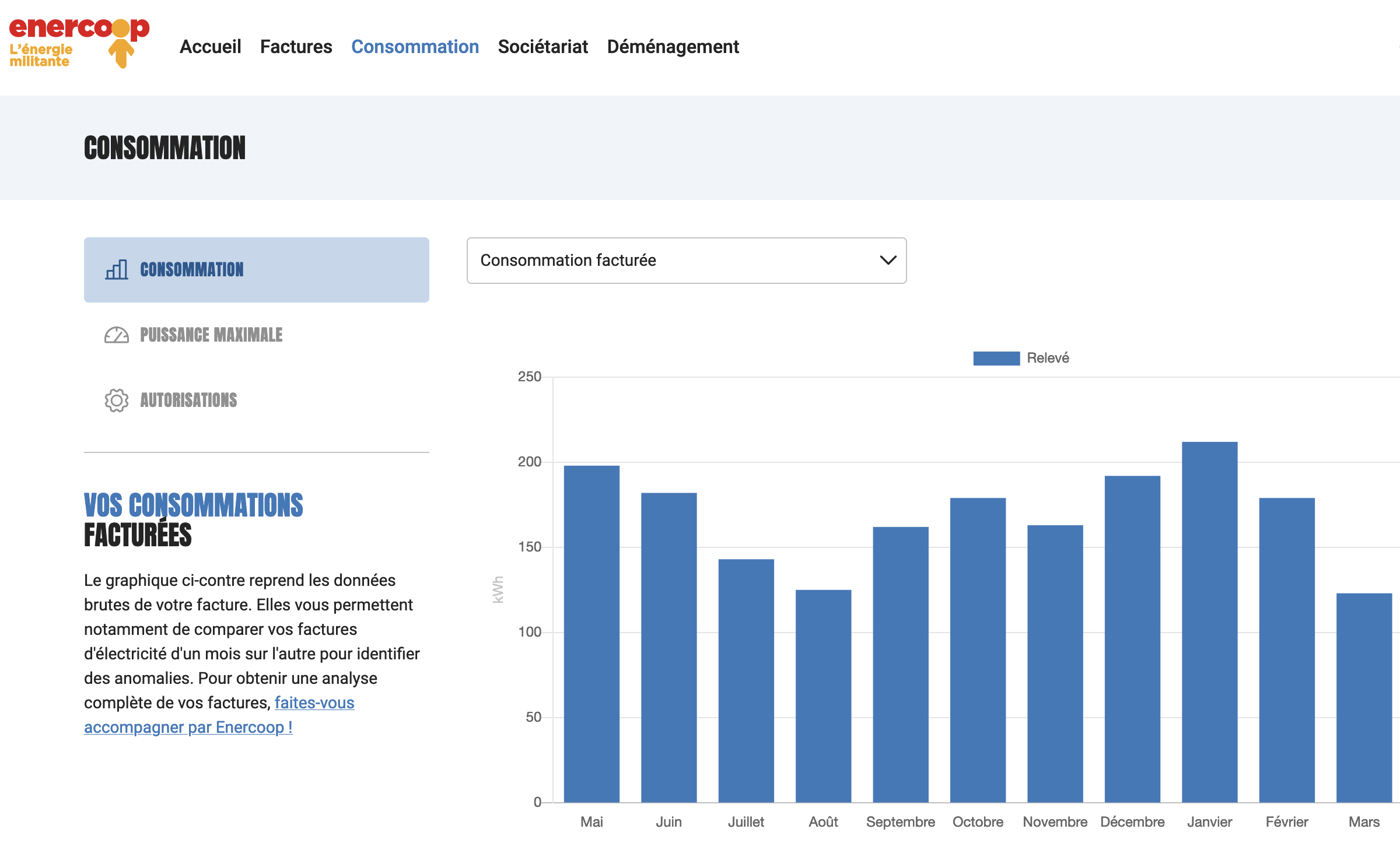 Enercoop - économies d'énergies - Plus d'Actes, Moins de Watts - partticuliers - sobriété énergétique - transition énergétique