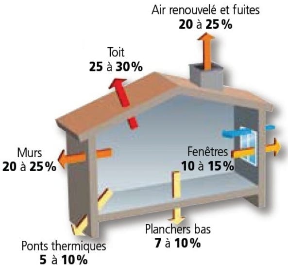 Isolation thermique : 3 pièges que les propriétaires doivent éviter  absolument en rénovation énergétique - CESdeFrance