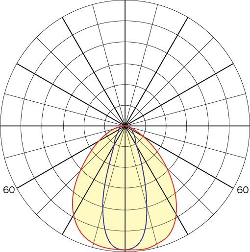 35° Optic