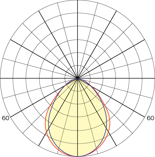 65 | Microprism