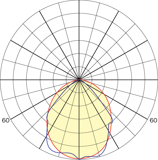 90° Optic