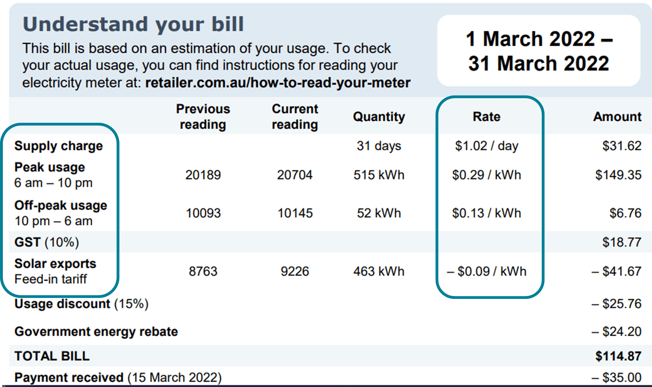 Example of a bill with the charge type and rates circled to show you what parts of your bill to use when comparing plans on EME