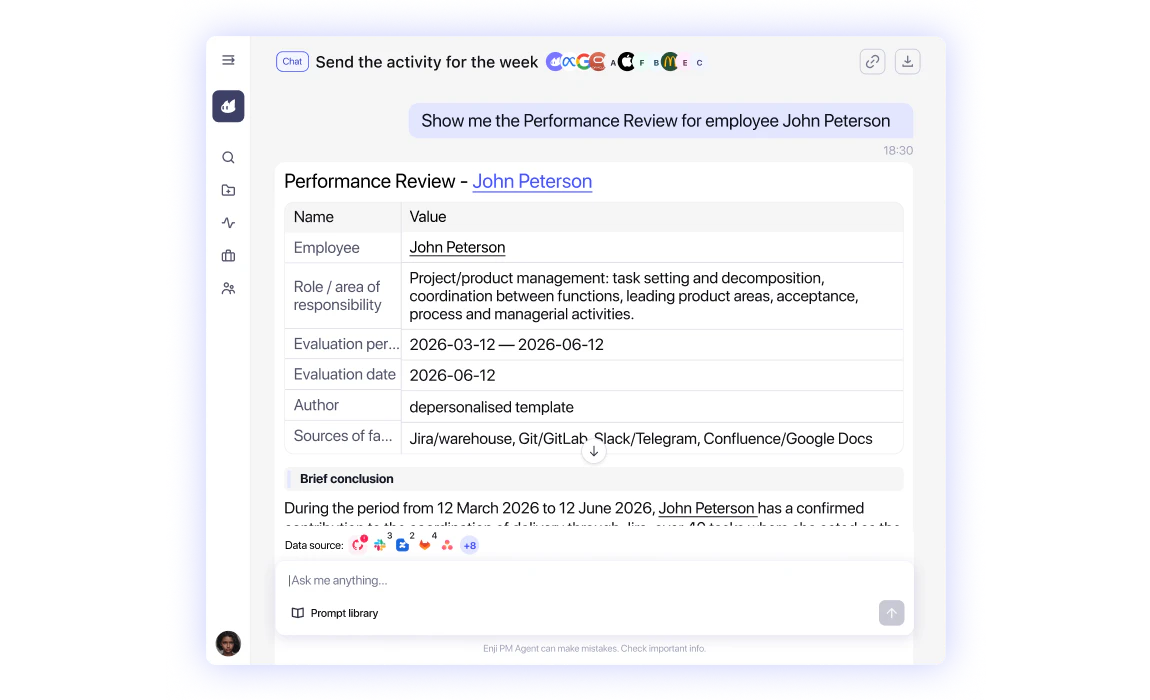 Monitor productivity without surveillance