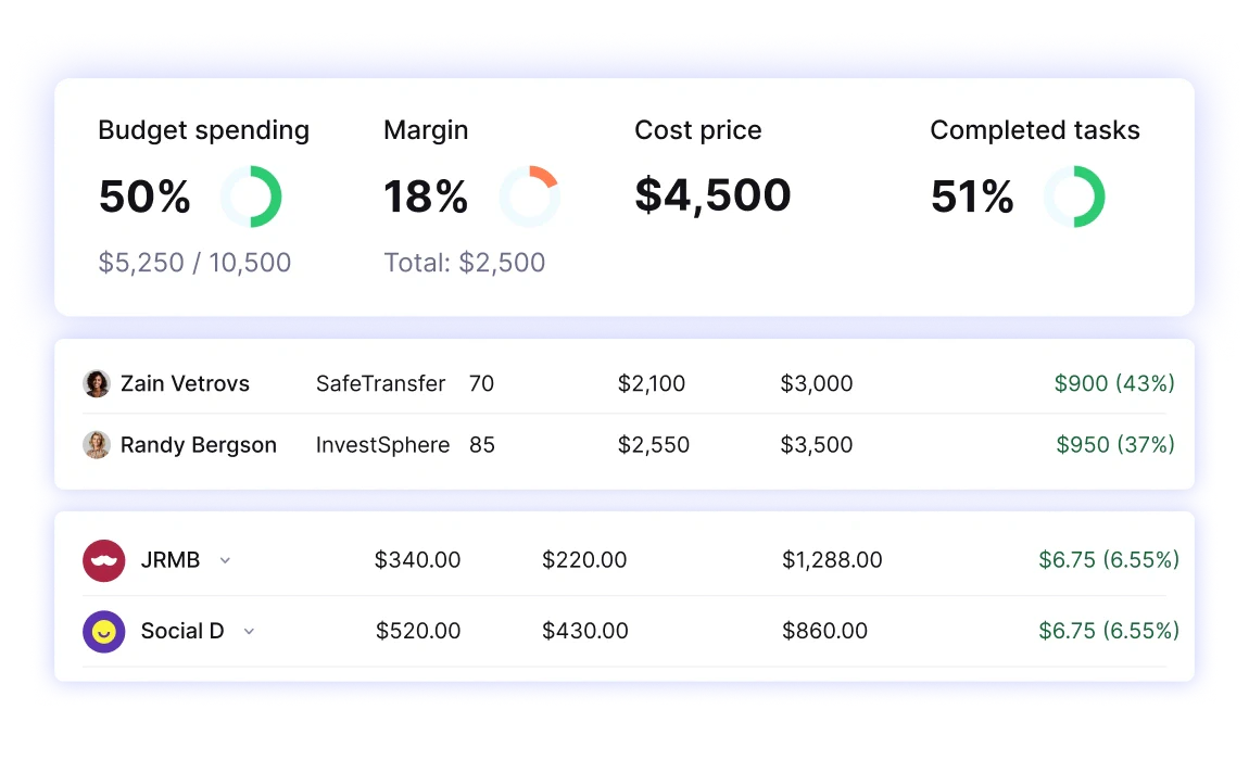 Prevent cash flow gaps