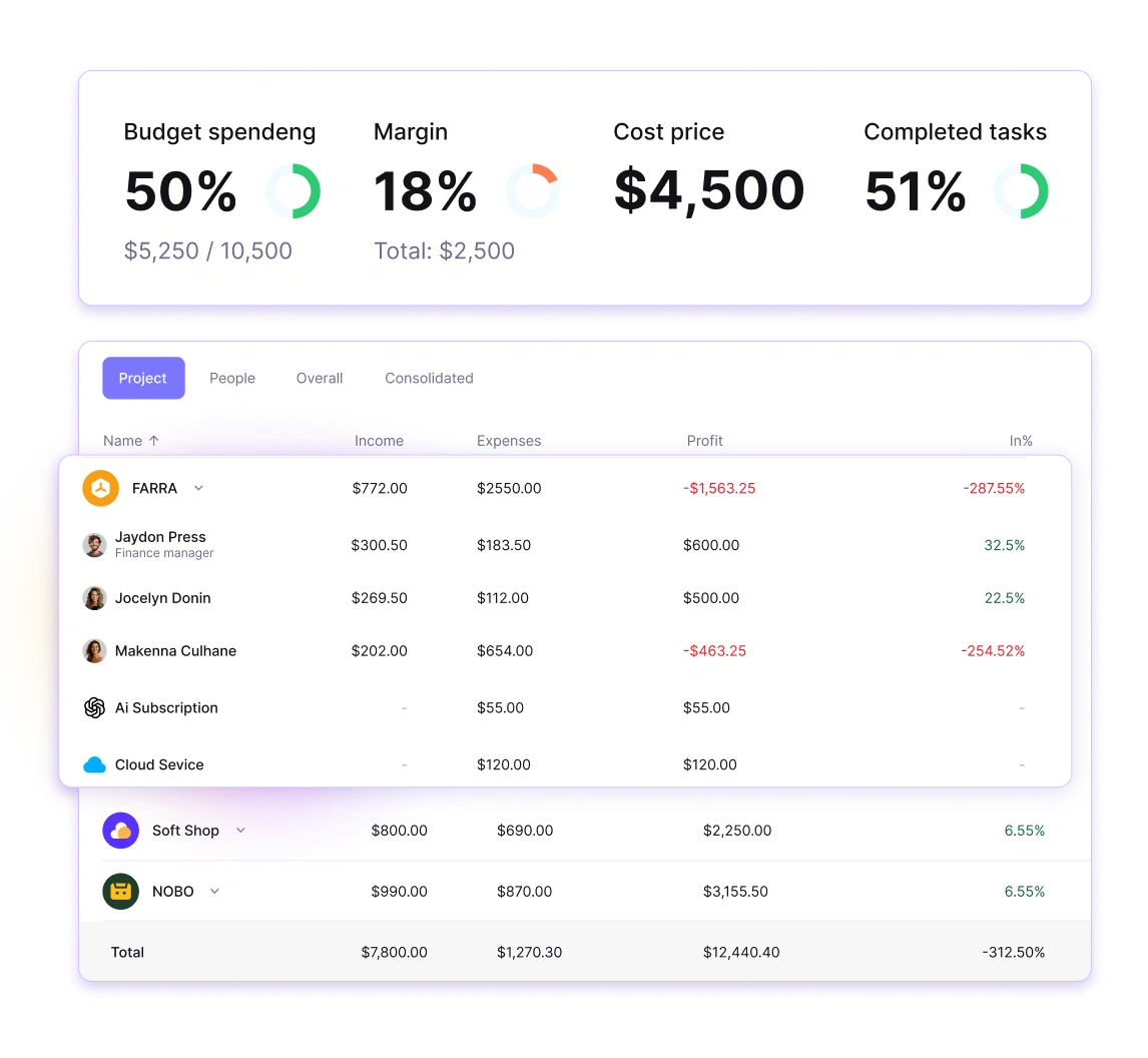 Improved budget forecasting