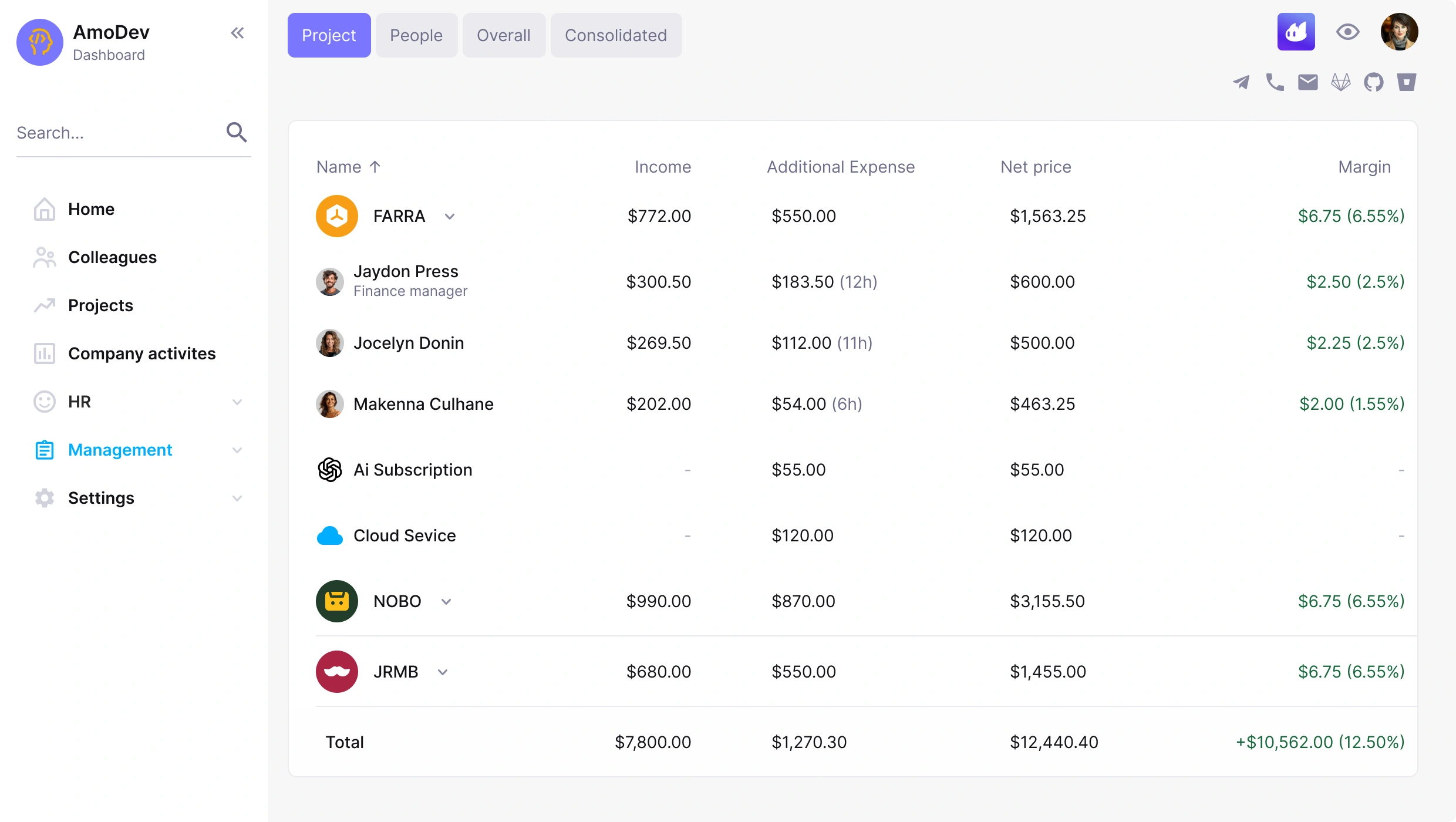 Financial Management: Enji's Solutions for Finance Teams.