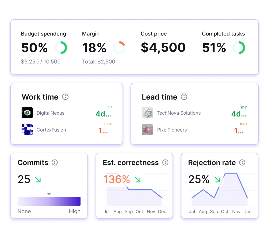 Centralized data
