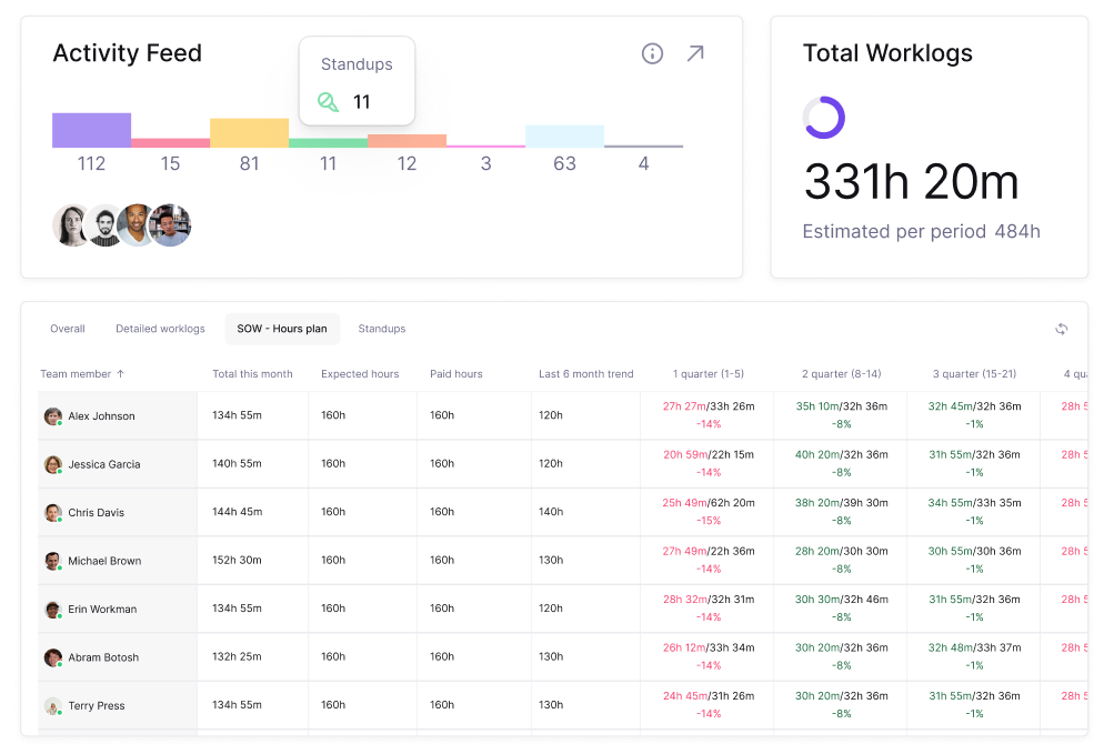 Activity Feed